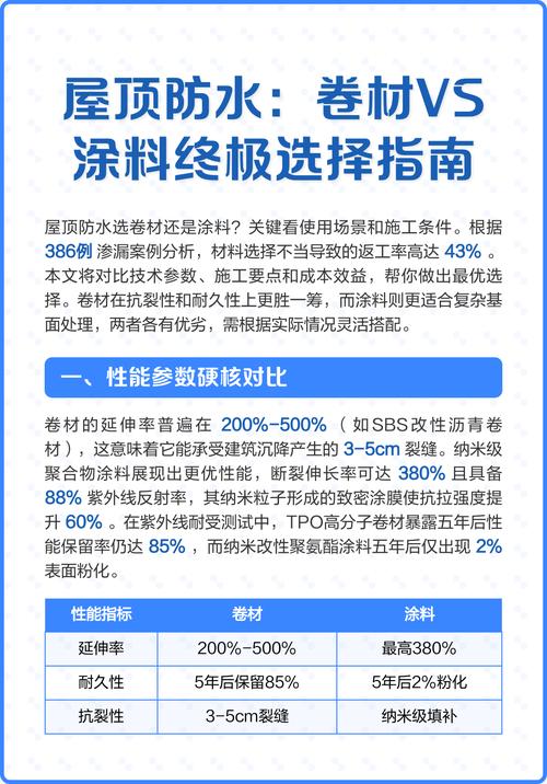 屋顶防水材料卷材涂料对比选择