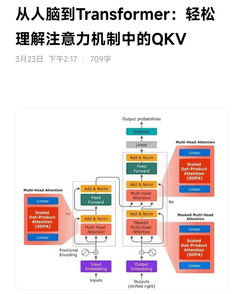 Transformer模型注意力机制权重热图