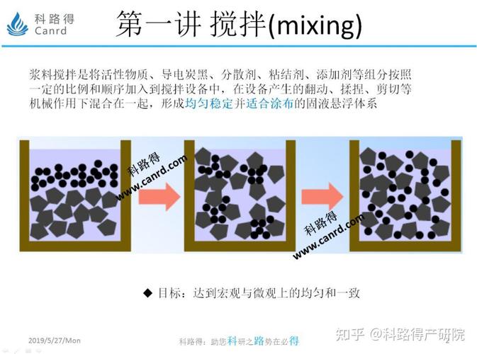 电动汽车动力电池制造：从浆料搅拌到模组封装的关键工艺