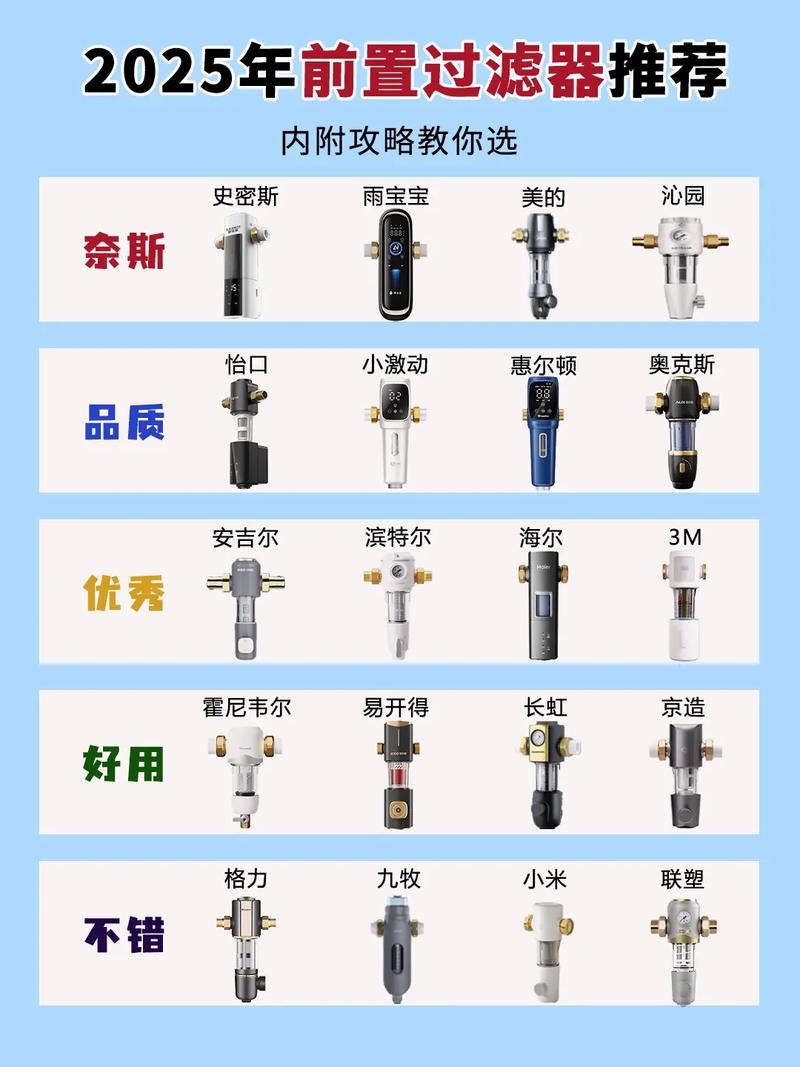 2025年了，选过滤器厂家还得看这几点