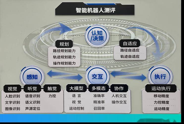 工业机器人自主决策示意图