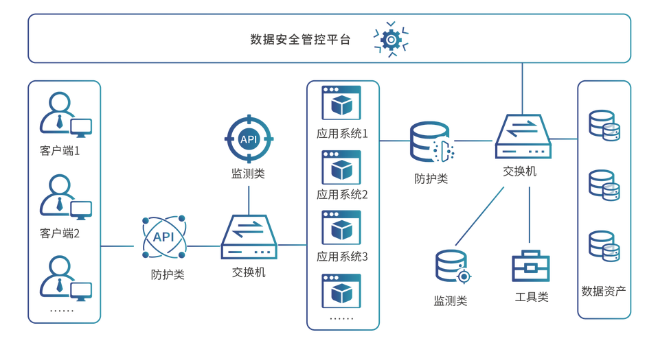 中小企业数据安全合规整改服务器调试图