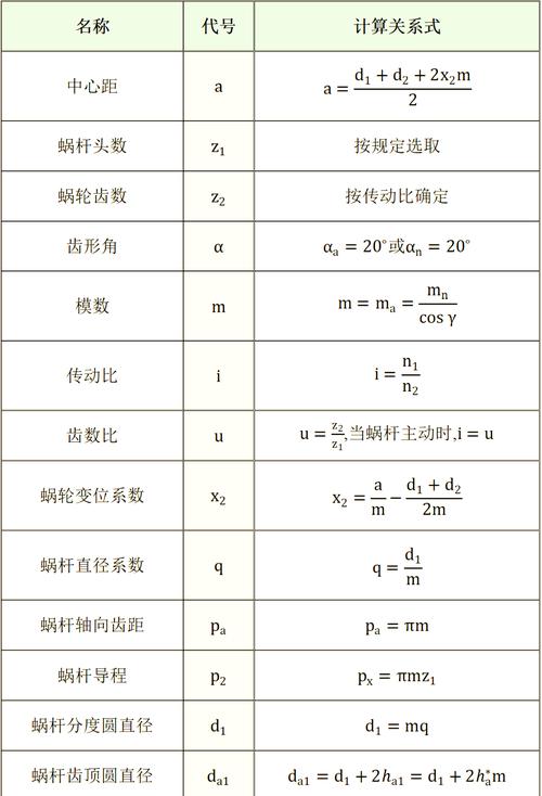 蜗杆传动：设计选型与失效预防的工程实战笔记-仓储物流设备,钢托盘生产销售厂家