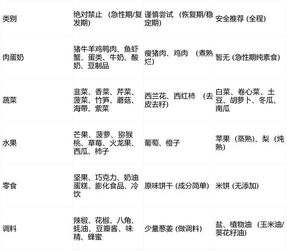 过敏食物要延后添加？最新指南啪啪打脸