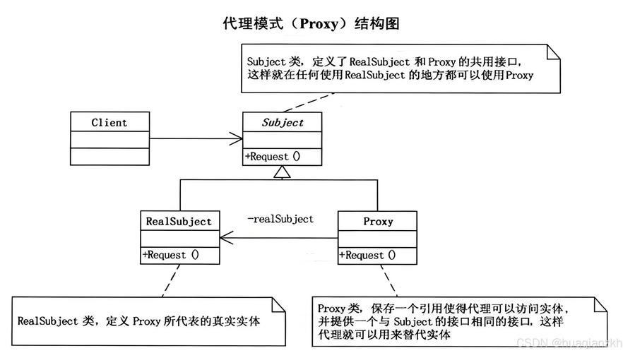 MySQL协议分片代理线程模型