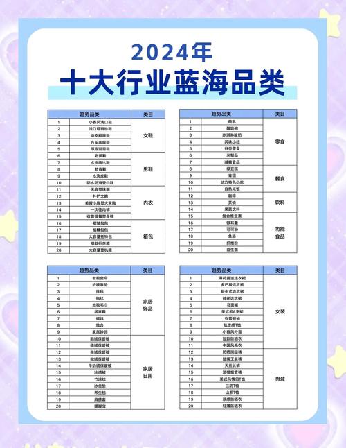接下来的蓝海，机会全在细分赛道