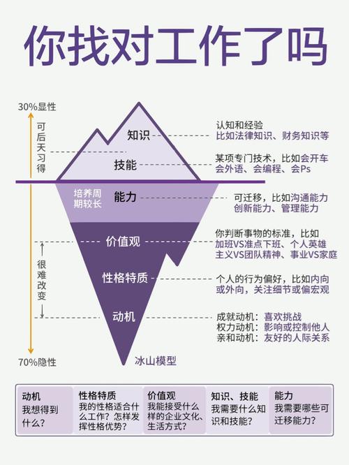 再看案例和你的需求匹配度