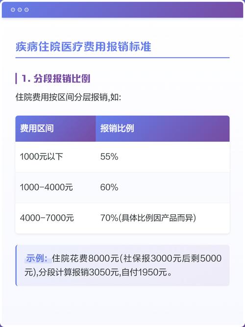 意外医疗报销范围条款标注图