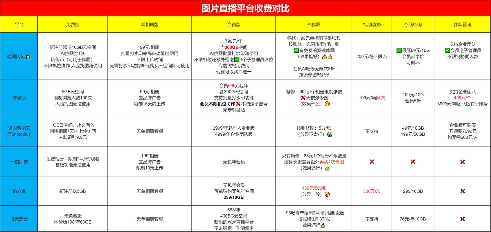 直播间价格与其他平台价格对比截图