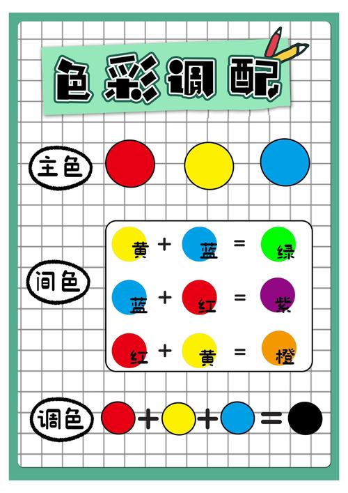 婴幼儿色彩敏感度发育实验记录图