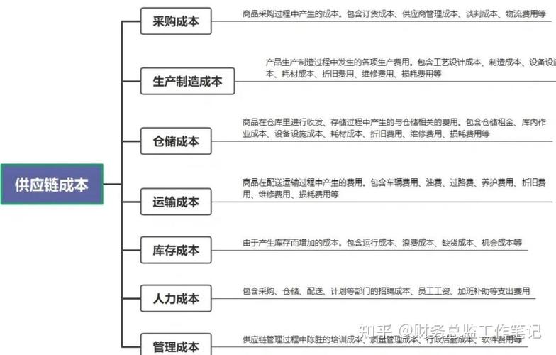 拆解工业韧性供应链：别再把冗余当浪费