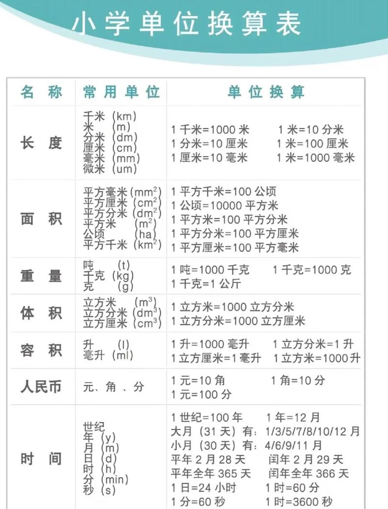 小学生数学单位换算易错表 图片