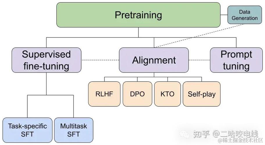 大语言模型逐token预测下一个字的流程示意图