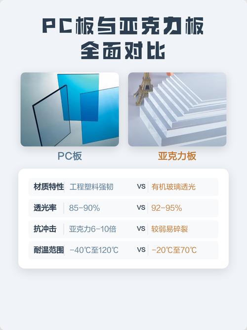 亚克力板与普通塑料透光率对比测试