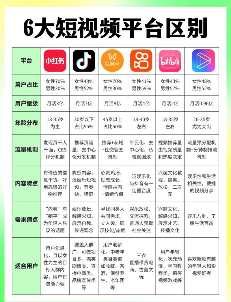 短视频平台大模型注意力推荐权重分配对比图