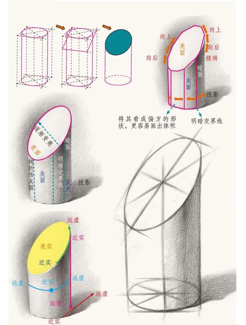 素描几何体切圆步骤图绘画教程