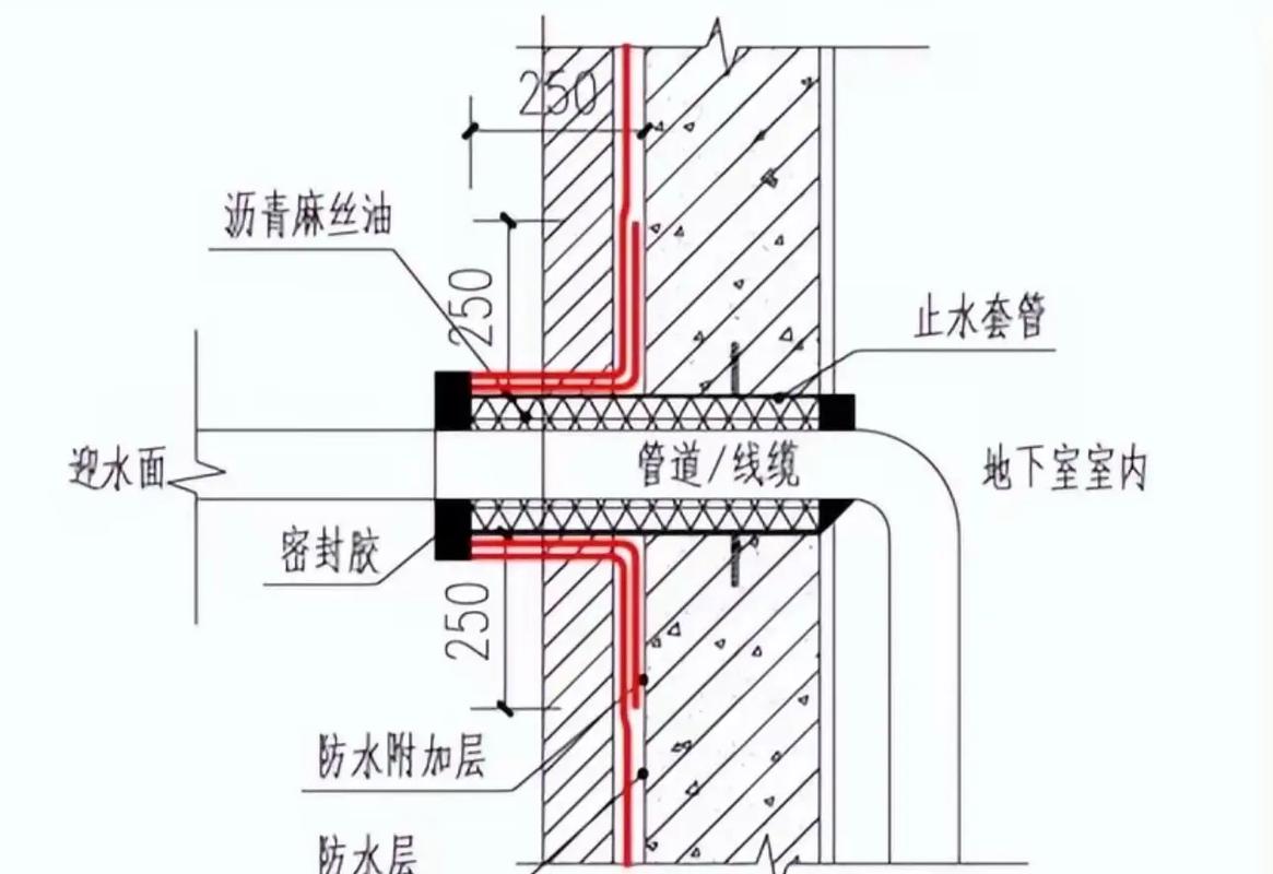 水电管线穿墙保护套管施工图