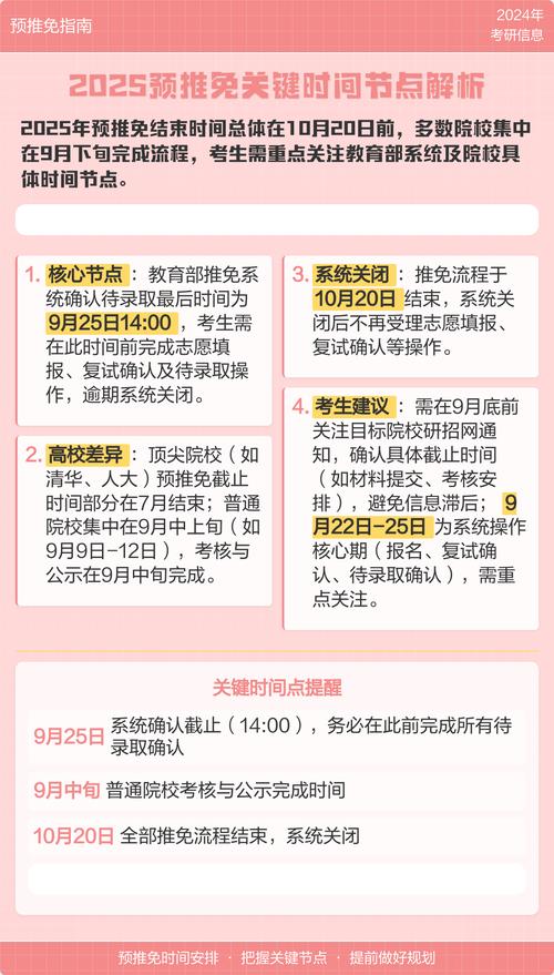 2025预推免时间节点安排表