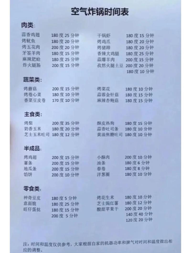常见家庭烹饪方式对应温度范围对照表