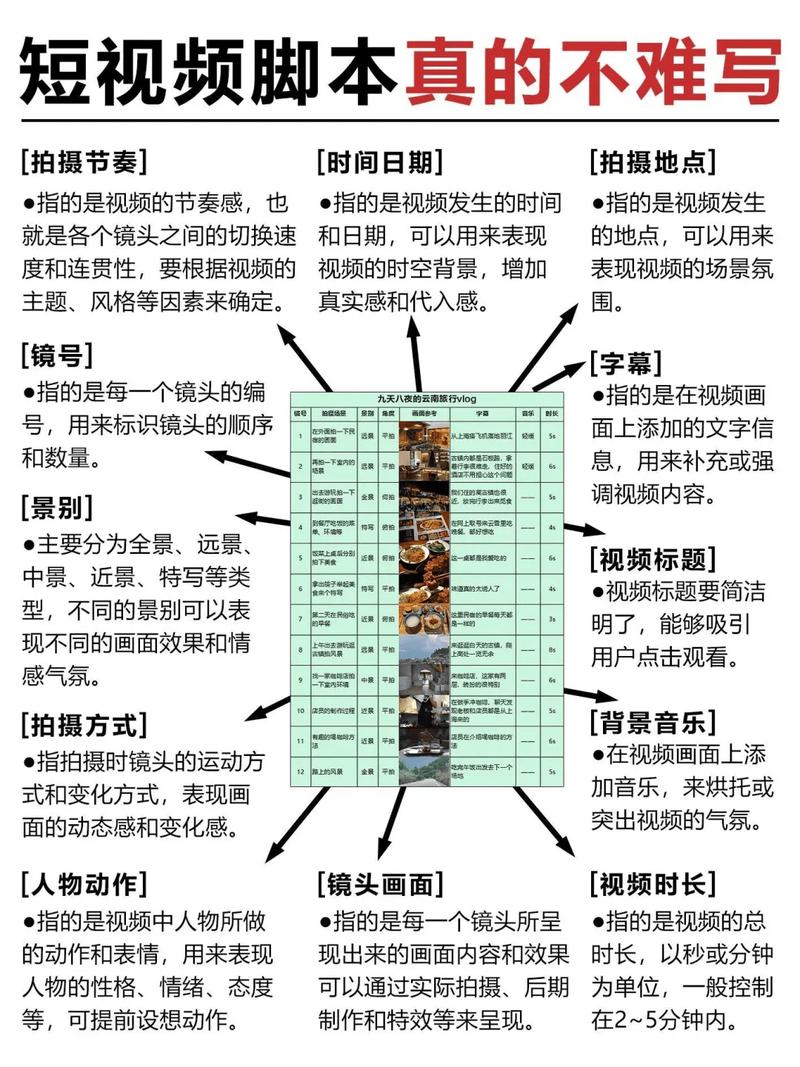 手机备忘录里列出的短视频拍摄简单脚本