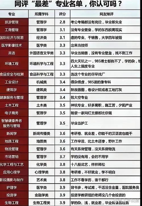 某高校矿业工程学科评估A+与毕业生就业去向对比