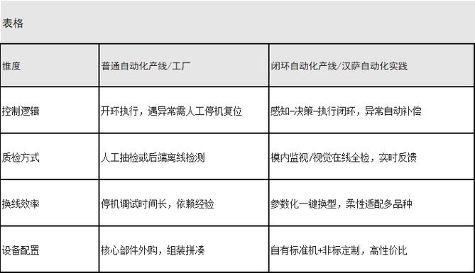 不同规模工厂的选型避坑经验