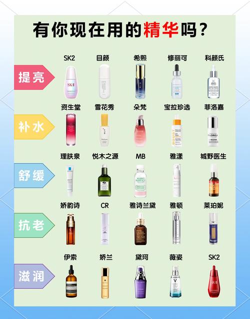 常见品类对比，帮你避开智商税