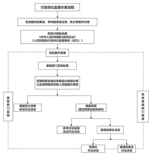律师正在向当事人解释行政诉讼流程