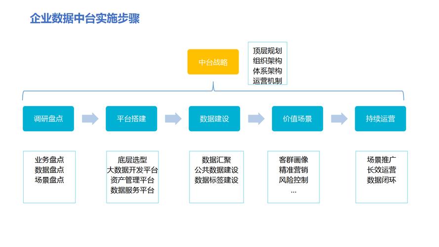 数据中台建设：别做徒有其表的花架子，踩坑五年的实在总结