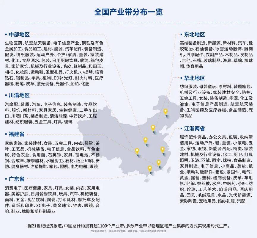 平台经济覆盖行业场景分布示意图
