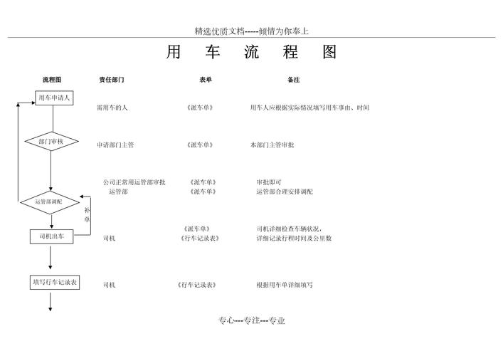 网约车派单算法违规判定手绘流程图