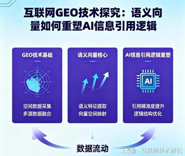 GEO的技术逻辑:让机器“看懂”并“引用”你