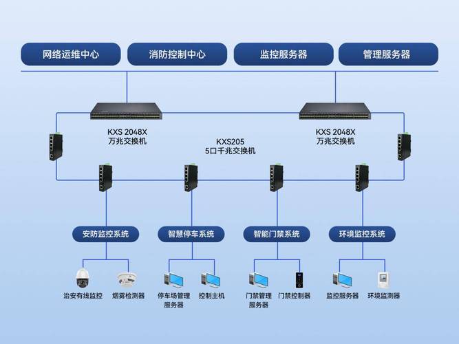 RTU SCADA系统通信架构示意图