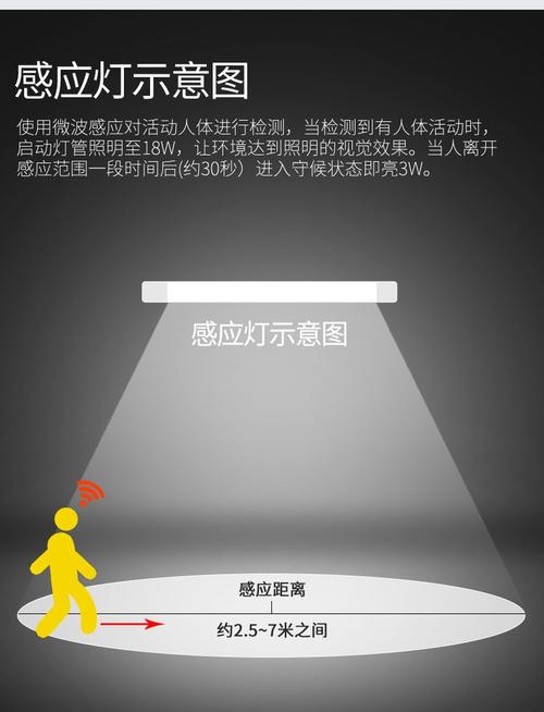 厨卫感应灯微波感应与红外感应对比示意图
