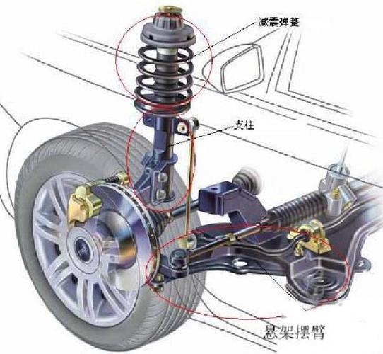 普通车主自检汽车减震器按压车身示意图