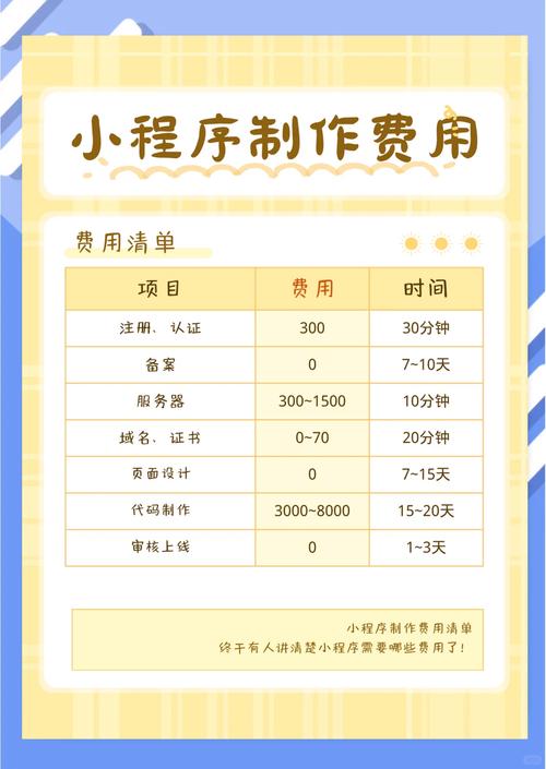 2、内容创作和程序优化是分开报价还是一口价?