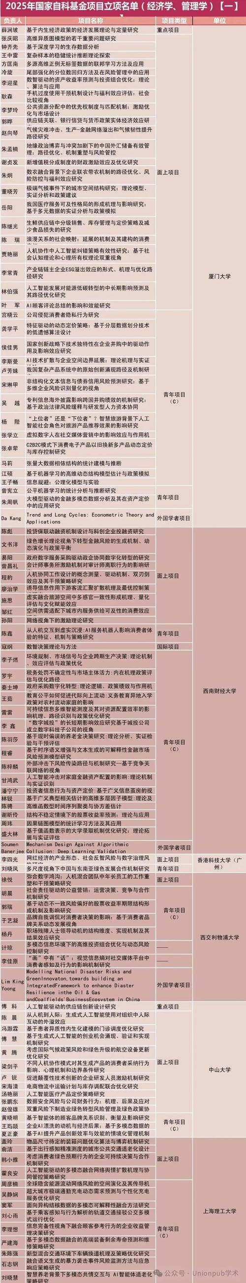 未结题国家自然科学基金项目公示名单