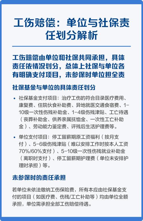 工伤与社保相关问题