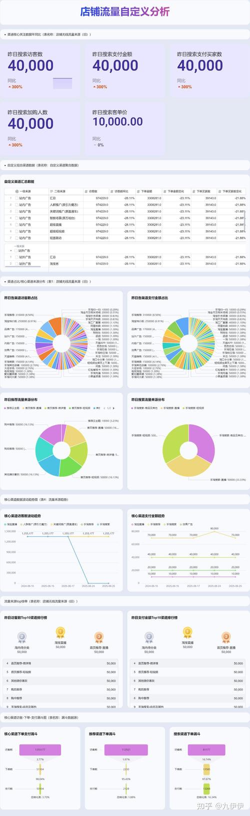 AI搜索品类结果品牌出现率统计表格