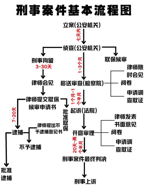 禁止交易纠纷案件证据梳理律师工作图