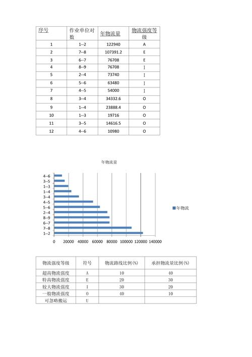 智能物流周转箱分拣线辊筒静载强度计算表