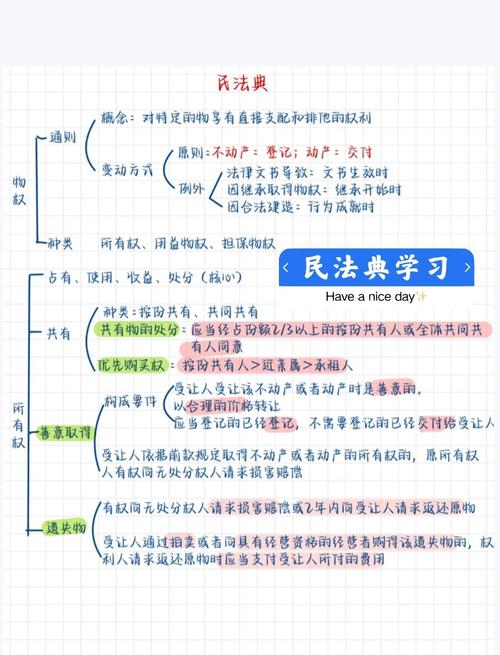 民法典相邻关系法条思维导图