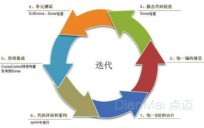 技术原理与迭代差异