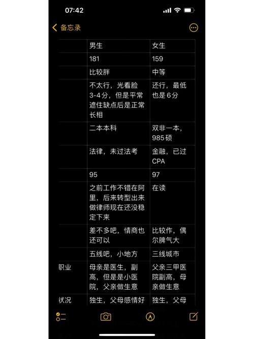 推荐对象核心信息对比