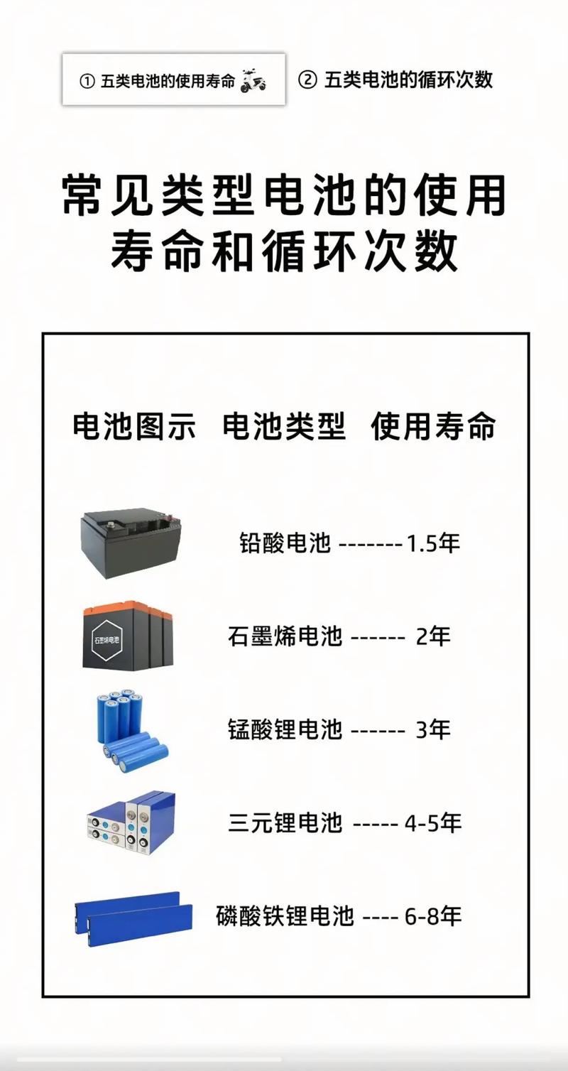 所以，怎么让电池多活几年？