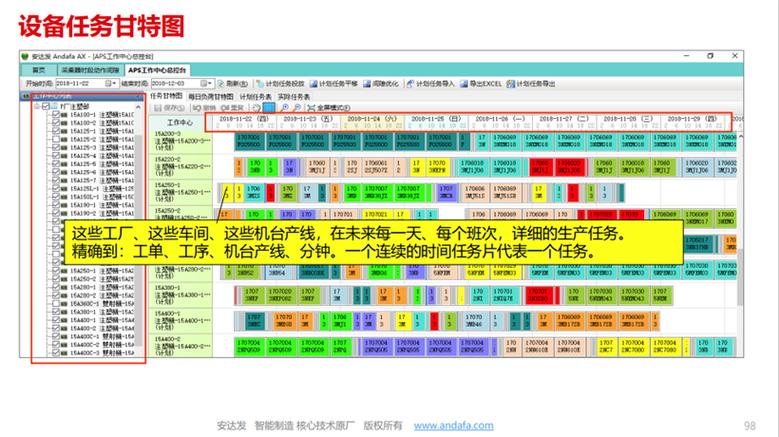 离散机械厂排程软件甘特图操作界面