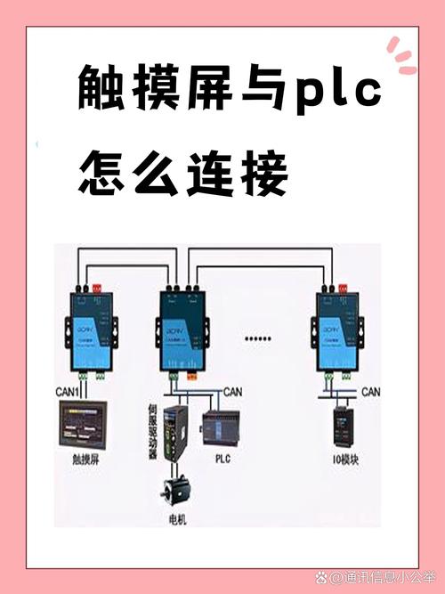 工业触摸屏与PLC通过隔离变压器的控制柜接线图