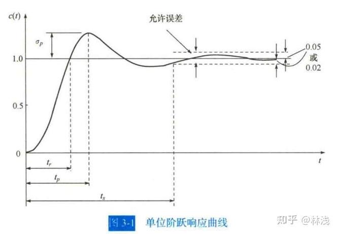 伺服电机选型避坑指南：一个老工程师的现场手记
