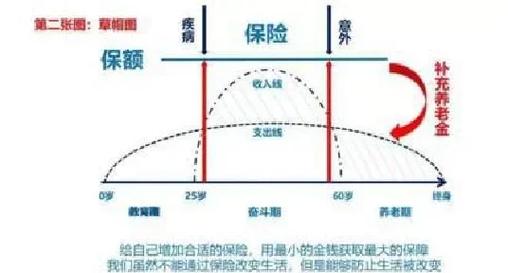 投保遇到除外承保决策参考图