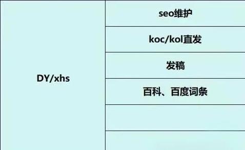 中小创作者答案引擎优化步骤对照表